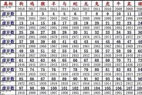 1984年五行属什么|1984年属鼠的是什么命，84年出生的鼠五行属什么